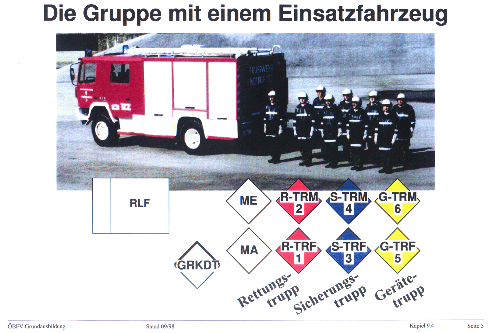 Die taktischen Einheiten im Einsatz/Gruppe im technischen Einsatz/Folien/1